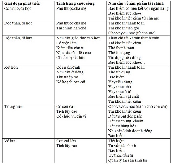 Vay tiêu dùng chớ để thành “tiêu tùng”