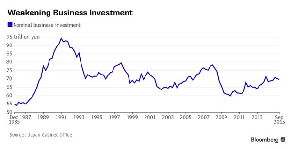 Kinh tế Nhật lại rơi vào suy thoái