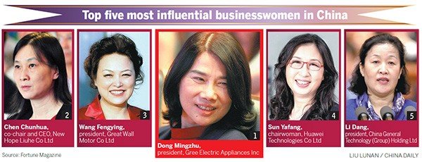 Những nữ doanh nhân quyền lực nhất Trung Quốc năm 2015