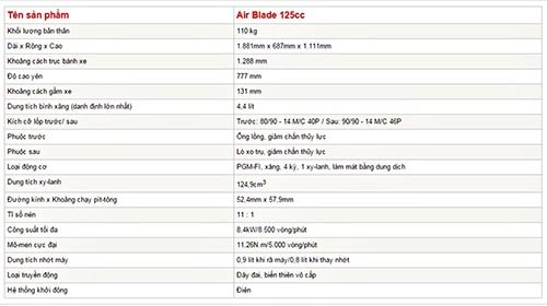 Chi tiết thông số kỹ thuật của Honda Air Blade 125cc mới