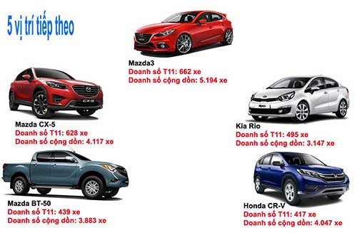 Những mẫu xe hơi bán chạy nhất tháng 11/2015