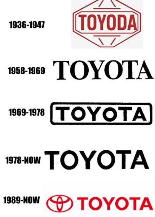 Những sự thật thú vị về "gã khổng lồ" Toyota