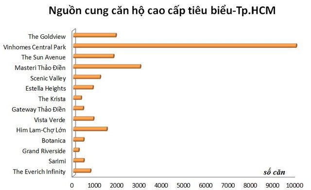 “Hốt bạc” nhờ căn hộ cao cấp tăng giá