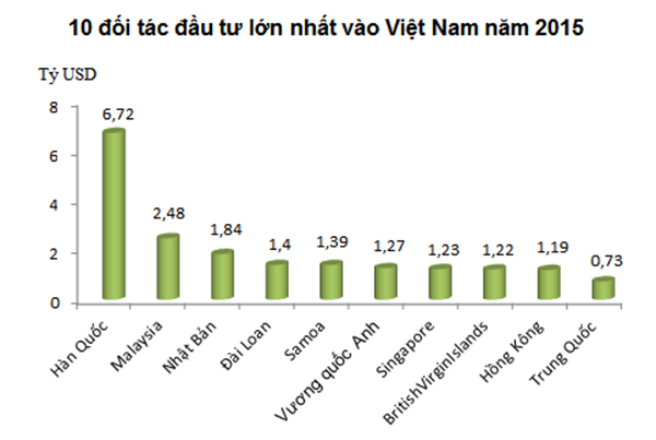 Đồng tiền nước nào có khả năng ảnh hưởng mạnh nhất đến cơ chế tỷ giá mới?