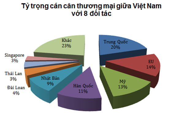 Đồng tiền nước nào có khả năng ảnh hưởng mạnh nhất đến cơ chế tỷ giá mới?