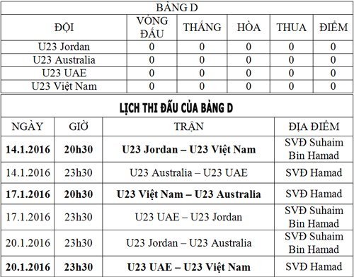 U23 Australia: Đối thủ đáng gờm nhất của U23 Việt Nam