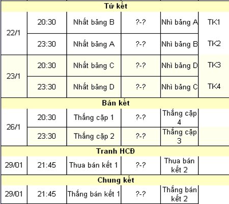 Lịch thi đấu của U23 Việt Nam ở VCK U23 châu Á 2016