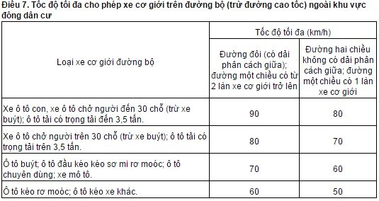 Quy định mới về tốc độ và khoảng cách an toàn của xe từ ngày 1/3/2016