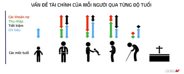 Cả cuộc đời làm lụng kiếm tiền của bạn tóm gọn trong tấm hình này