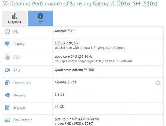 Galaxy J5 2016 nâng RAM và màn hình rộng hơn