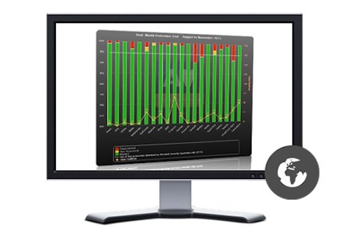 Công bố phần mềm diệt virus tốt nhất trong năm 2015