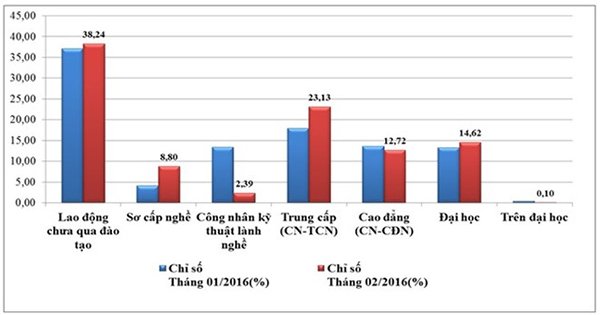 Sau Tết, gần 70% người lao động muốn nghỉ việc