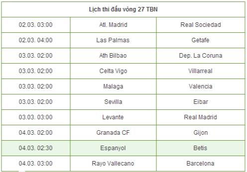 Tin bóng đá TBN 1/3: Đổi lịch Clasico lượt về, Benzema chấn thương