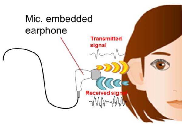 Hết vân tay, lại chuẩn bị có smartphone bảo mật bằng... lỗ tai