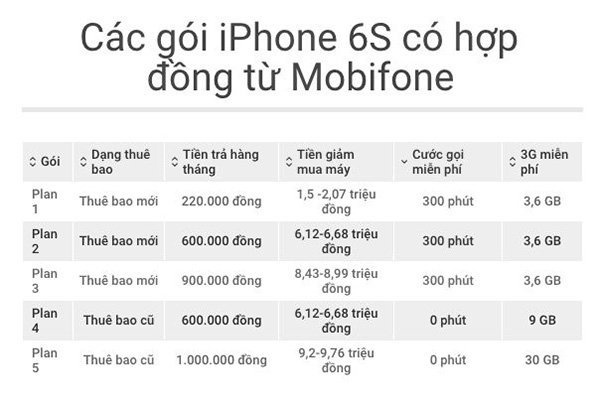 Mobifone bán iPhone 6S từ 11/3, giá 9,7 triệu kèm hợp đồng