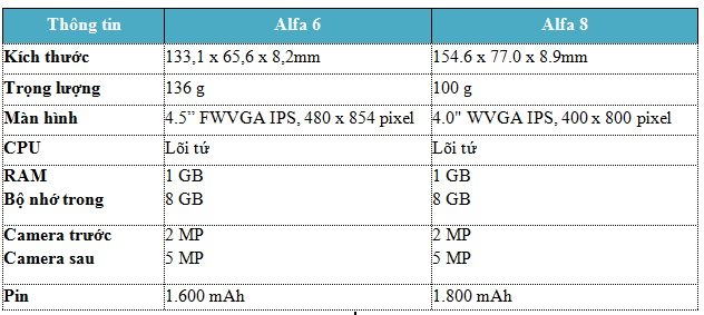 LEAGOO - Smartphone chính thức ra mắt thị trường Việt Nam