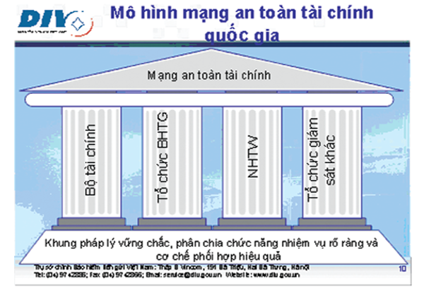 Vai trò mờ nhạt của Bảo hiểm tiền gửi Việt