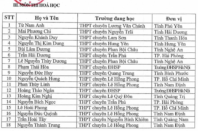 137 học sinh được xét tuyển thẳng vào đại học