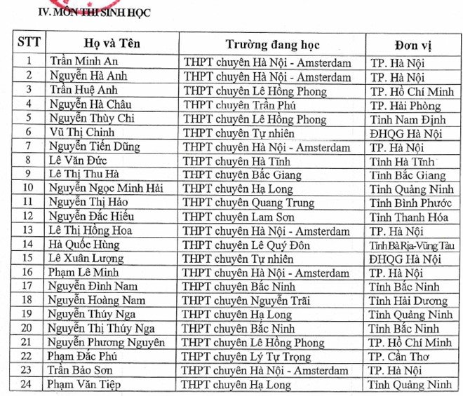 137 học sinh được xét tuyển thẳng vào đại học