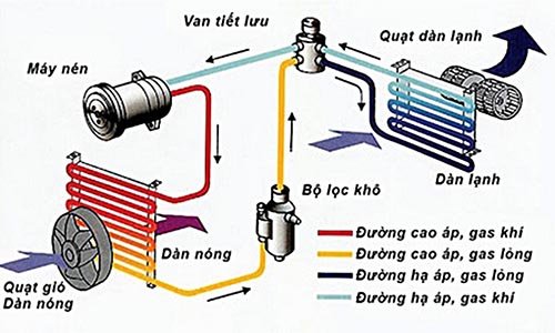 Bạn đã biết sử dụng điều hòa đúng cách trên ô tô?