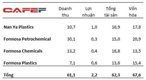 Rót cả chục tỷ USD, tập đoàn Formosa đang làm những gì tại Việt Nam?