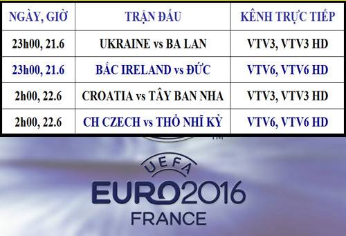 Lịch thi đấu, phát sóng trực tiếp EURO 2016 ngày 21.6