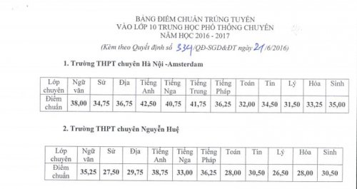 Điểm chuẩn vào lớp 10 THPT chuyên năm 2016 tại Hà Nội