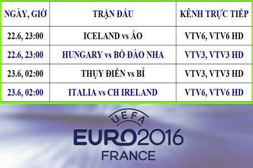 Lịch thi đấu, phát sóng trực tiếp EURO 2016 ngày 22.6