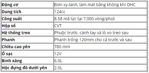 Soi xét Suzuki Access 125 mới, giá rẻ 18 triệu đồng