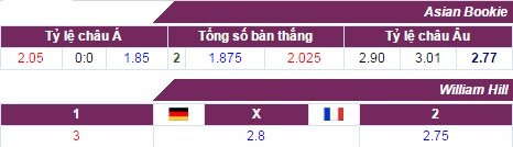 Phân tích tỷ lệ Đức vs Pháp (2h): Kèo cân khó đoán