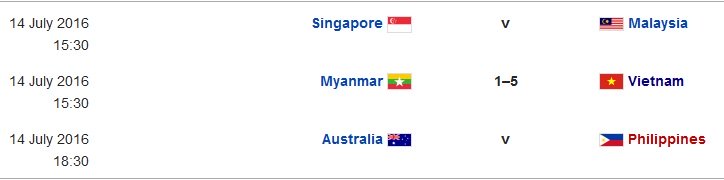 Cập nhật kết quả, BXH U16 Đông Nam Á 2016 (14.7)