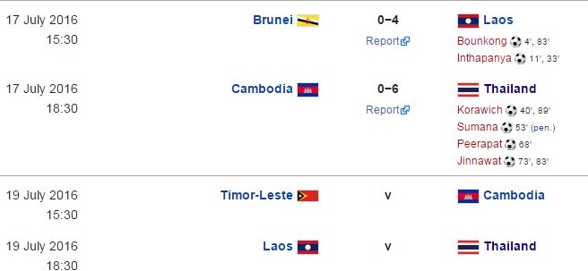 U16 Thái Lan vùi dập chủ nhà, tránh gặp U16 Việt Nam