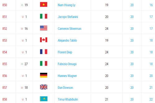 ĐT U19 Việt Nam “gặp hạn”, Juventus theo đuổi Schweinsteiger