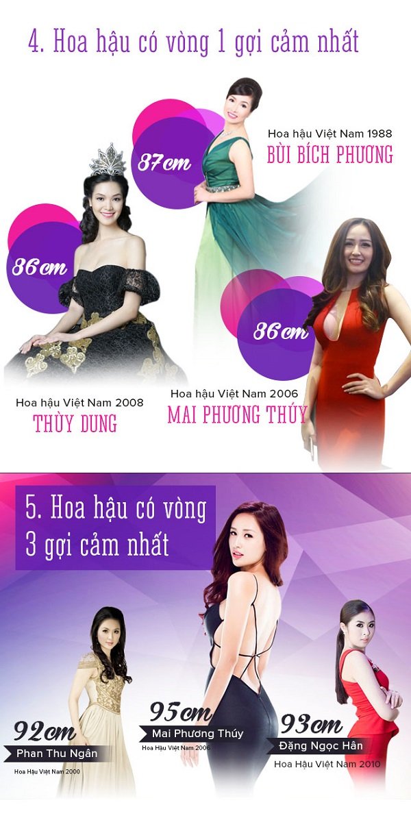 Infographic: Những cái nhất trong lịch sử Hoa hậu VN