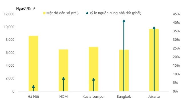 Mua biệt thự và nhà phố không còn là "giấc mơ" quá xa vời