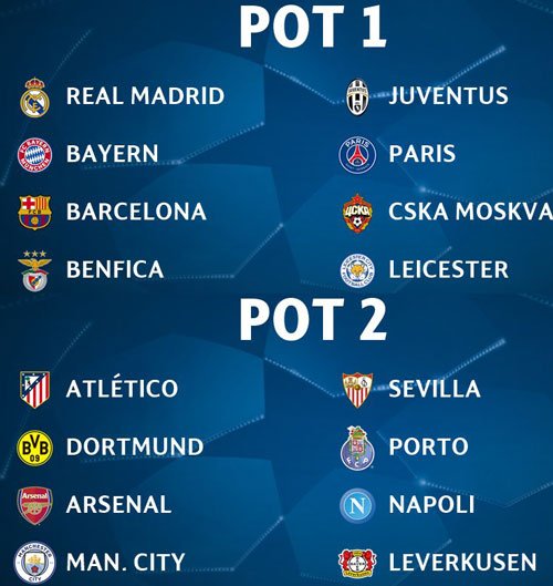 Danh sách 32 CLB dự vòng bảng Champions League 2016-2017