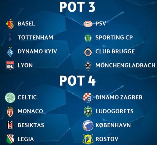 Danh sách 32 CLB dự vòng bảng Champions League 2016-2017
