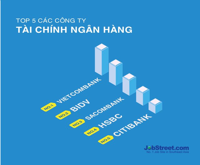 10 công ty được người lao động mong muốn làm việc nhất Việt Nam