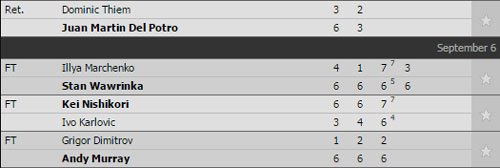 Thắng dễ "Tiểu Federer", Murray vào tứ kết US Open 2016