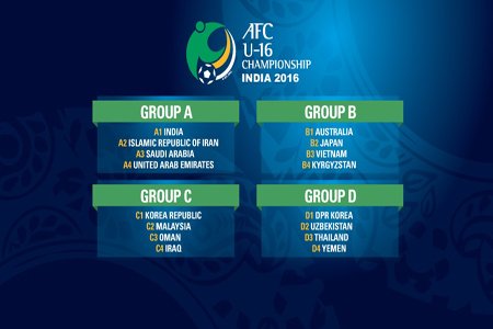 Lịch thi đấu VCK U16 châu Á 2016