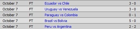 Kết quả vòng loại World Cup 2018 khu vực Nam Mỹ (ngày 7.10)