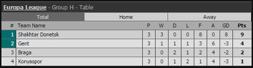 Kết quả vòng bảng Europa League ngày 21.10