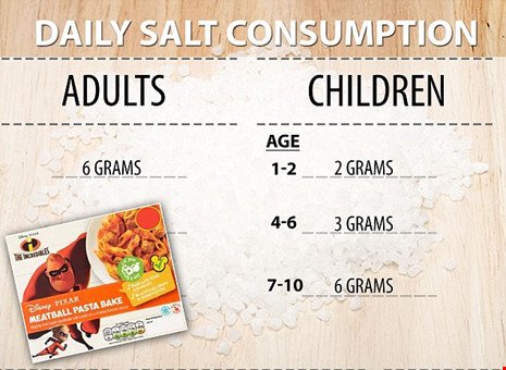Cho trẻ dưới 1 tuổi ăn nhạt có đúng hay không và lượng muối như thế nào là đủ?