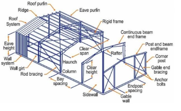 Kết cấu nhà khung thép tiền chế thích hợp với công trình nào?