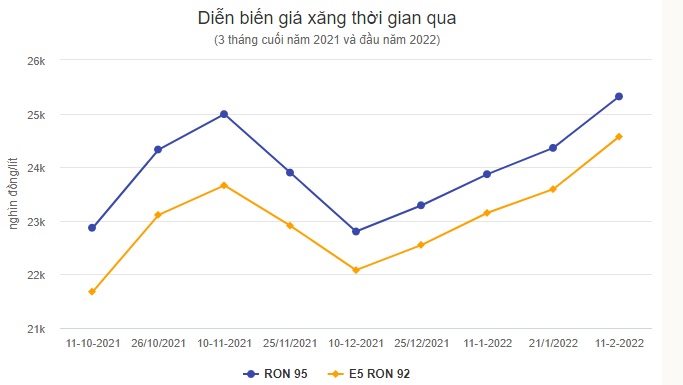 Giá dầu tiến sát 100 USD ảnh hưởng tới kinh tế Việt Nam ra sao?