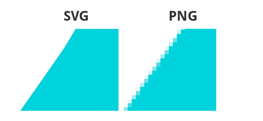 SVG vs PNG