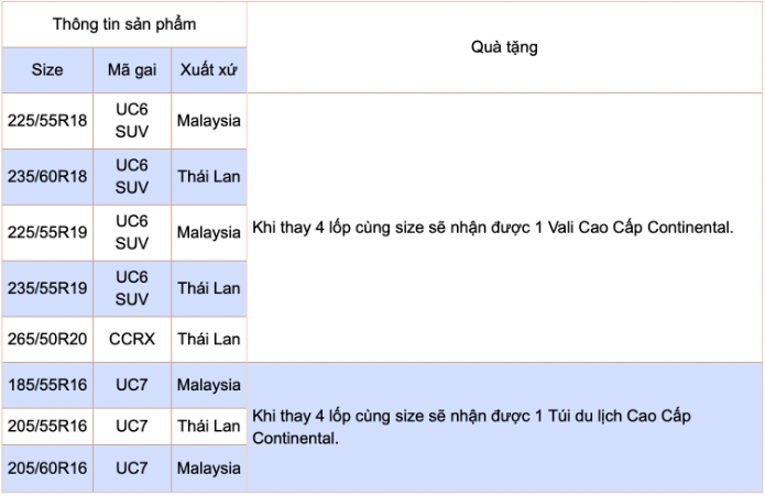 Continental tung chương trình ưu đãi đặc biệt cuối năm: Cơ hội vàng để nâng cấp lốp xe chất lượng cao