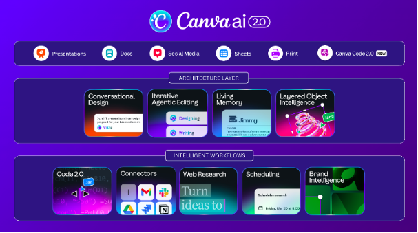 Canva đưa sáng tạo ứng dụng AI tại Việt Nam bước vào kỷ nguyên mới với Canva AI 2.0